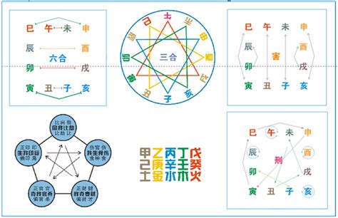 生肖六害|图解十二地支：三合局、六合局、六冲、六害、相刑